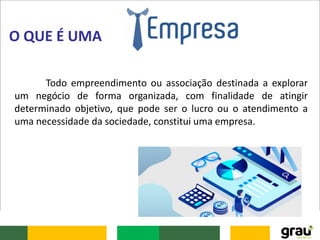 O QUE É UMA
Todo empreendimento ou associação destinada a explorar
um negócio de forma organizada, com finalidade de atingir
determinado objetivo, que pode ser o lucro ou o atendimento a
uma necessidade da sociedade, constitui uma empresa.
 