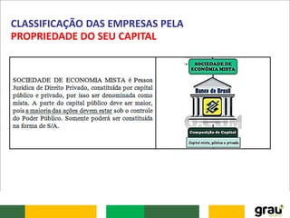 CLASSIFICAÇÃO DAS EMPRESAS PELA
PROPRIEDADE DO SEU CAPITAL
 