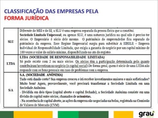 CLASSIFICAÇÃO DAS EMPRESAS PELA
FORMA JURÍDICA
 