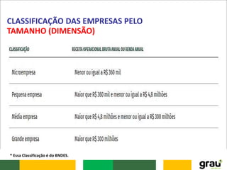 CLASSIFICAÇÃO DAS EMPRESAS PELO
TAMANHO (DIMENSÃO)
* Essa Classificação é do BNDES.
 
