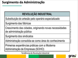 Surgimento da Administração
 