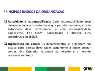  Autoridade e responsabilidade: Cada responsabilidade deve
corresponder a uma autoridade que permita realizá-la, e cada
autoridade deve corresponder a uma responsabilidade
equivalente. EX.: SESMT subordinado a direção, CIPA
subordinada ao SESMT.
 Organização em escala: Os departamentos se organizam em
escala: cada pessoa deve saber exatamente a quem prestar
contas. Ex.: Operador responde ao gerente e o gerente
responde ao diretor.
PRINCÍPIOS BÁSICOS DA ORGANIZAÇÃO
 