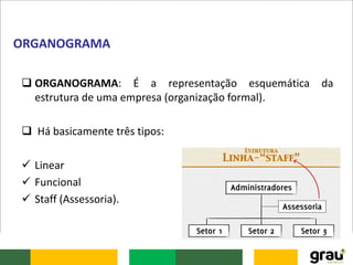  ORGANOGRAMA: É a representação esquemática da
estrutura de uma empresa (organização formal).
 Há basicamente três tipos:
 Linear
 Funcional
 Staff (Assessoria).
ORGANOGRAMA
 