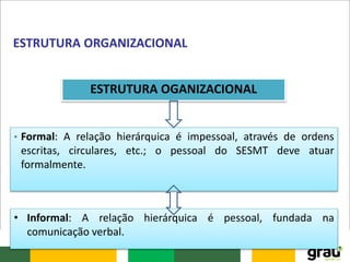 • Informal: A relação hierárquica é pessoal, fundada na
comunicação verbal.
ESTRUTURA ORGANIZACIONAL
• Formal: A relação hierárquica é impessoal, através de ordens
escritas, circulares, etc.; o pessoal do SESMT deve atuar
formalmente.
ESTRUTURA OGANIZACIONAL
 