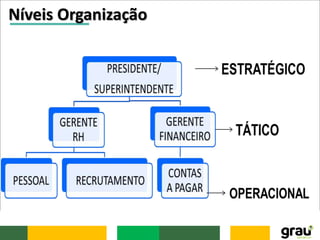 Níveis Organização
 