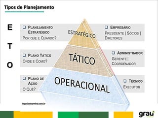 Tipos de Planejamento
E
T
O
 