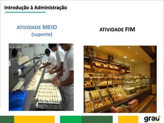 Introdução à Administração
ATIVIDADE MEIO
(suporte)
ATIVIDADE FIM
 