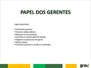 PAPEL DOS GERENTES
 