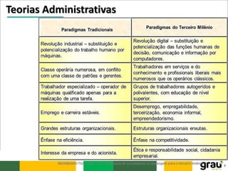 Teorias Administrativas
 