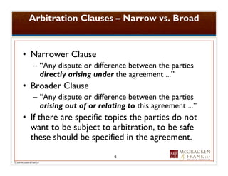 ADR Clauses for IP Agreements | PDF