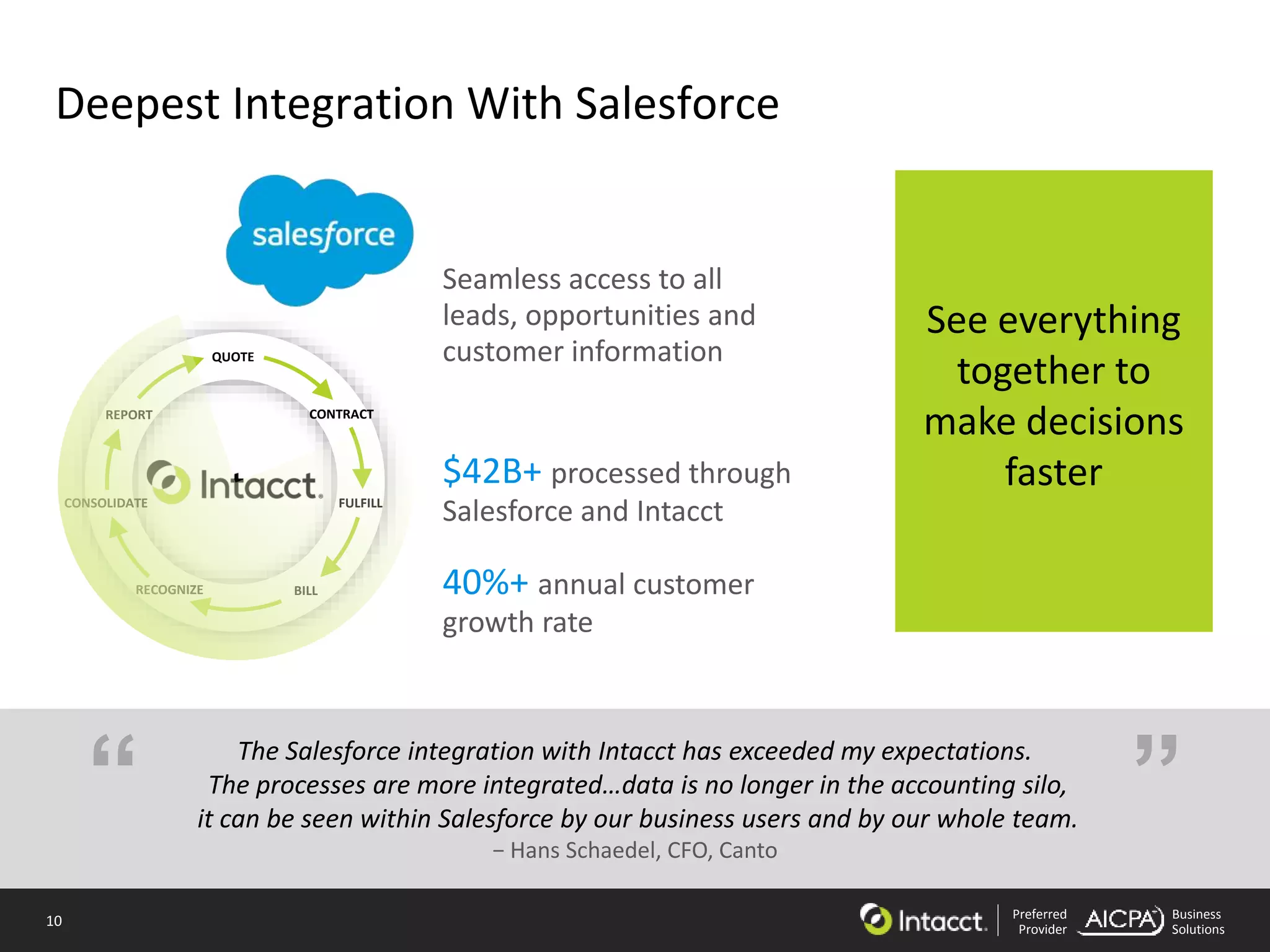 10 Preferred
Provider
Business
Solutions
Deepest Integration With Salesforce
Seamless access to all
leads, opportunities and
customer information
See everything
together to
make decisions
faster
CONTRACT
FULFILLCONSOLIDATE
REPORT
QUOTE
RECOGNIZE BILL
$42B+ processed through
Salesforce and Intacct
40%+ annual customer
growth rate
The Salesforce integration with Intacct has exceeded my expectations.
The processes are more integrated…data is no longer in the accounting silo,
it can be seen within Salesforce by our business users and by our whole team.
− Hans Schaedel, CFO, Canto
”“
 