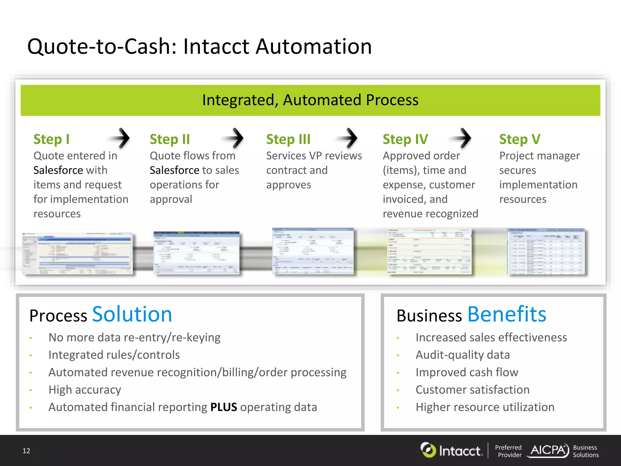 12 Preferred
Provider
Business
Solutions
Integrated, Automated Process
Quote-to-Cash: Intacct Automation
• No more data re-entry/re-keying
• Integrated rules/controls
• Automated revenue recognition/billing/order processing
• High accuracy
• Automated financial reporting PLUS operating data
Process Solution
• Increased sales effectiveness
• Audit-quality data
• Improved cash flow
• Customer satisfaction
• Higher resource utilization
Business Benefits
Step I
Quote entered in
Salesforce with
items and request
for implementation
resources
Step II
Quote flows from
Salesforce to sales
operations for
approval
Step III
Services VP reviews
contract and
approves
Step IV
Approved order
(items), time and
expense, customer
invoiced, and
revenue recognized
Step V
Project manager
secures
implementation
resources
 
