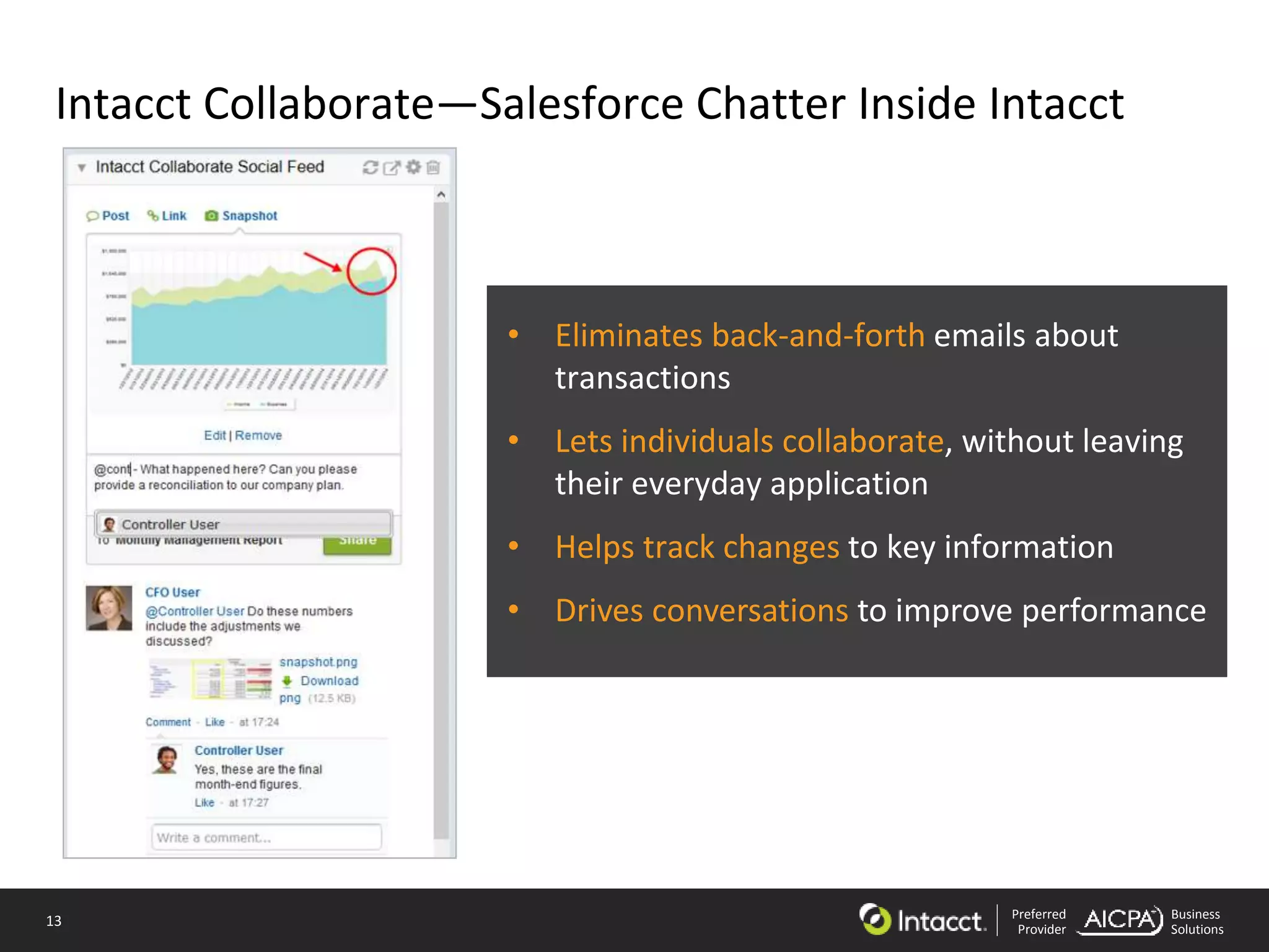 13 Preferred
Provider
Business
Solutions
Intacct Collaborate—Salesforce Chatter Inside Intacct
• Eliminates back-and-forth emails about
transactions
• Lets individuals collaborate, without leaving
their everyday application
• Helps track changes to key information
• Drives conversations to improve performance
 