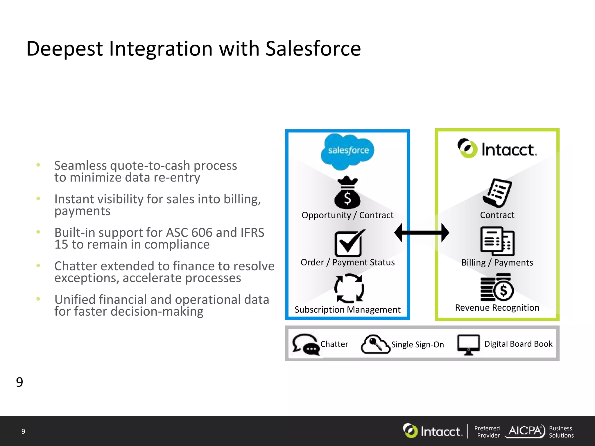 9 Preferred
Provider
Business
Solutions
Deepest Integration with Salesforce
• Seamless quote-to-cash process
to minimize data re-entry
• Instant visibility for sales into billing,
payments
• Built-in support for ASC 606 and IFRS
15 to remain in compliance
• Chatter extended to finance to resolve
exceptions, accelerate processes
• Unified financial and operational data
for faster decision-making
9
Contract
Billing / Payments
Revenue Recognition
Chatter Single Sign-On Digital Board Book
Opportunity / Contract
Order / Payment Status
Subscription Management
 