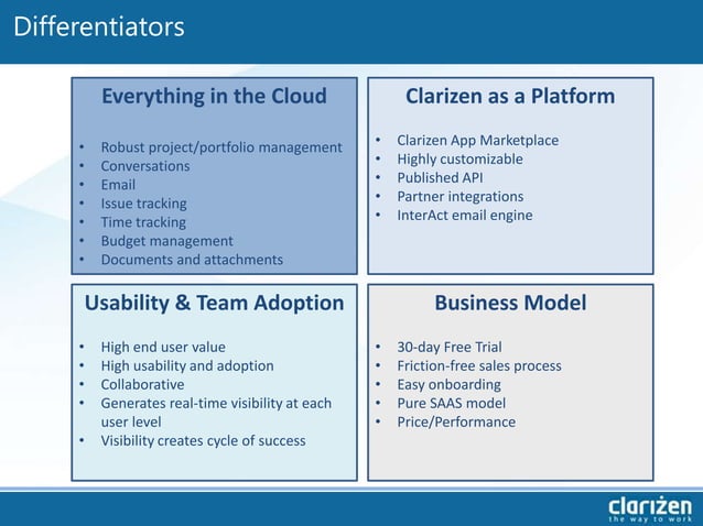 Intacct integration demo 2012 | PPT