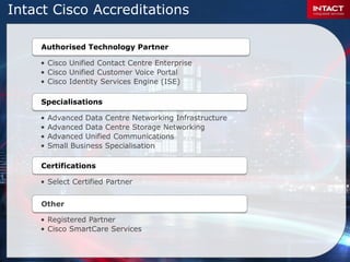 Intact Capabilities Presentation | PPTX