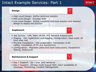 Intact Capabilities Presentation | PPTX