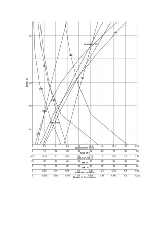 INTACT STABILITY BOOKLET | PDF