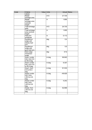 Intact Stability Booklet.pdf INTACT STABILITY BOOKLET | PDF