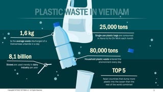 Copyright© INTAGE VIETNAM LLC. All Rights Reserved. 3
25,000 tons
8,1 billion
Single-use plastic bags are consumed
in Hano...
