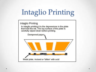 Intaglio Printing
 