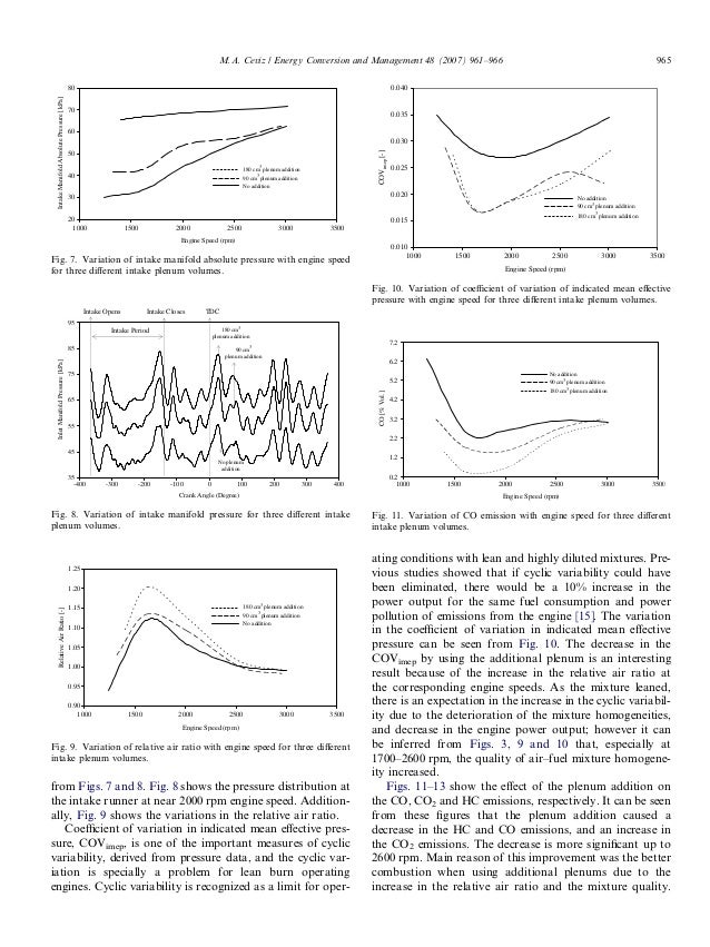 Intake plenum Volume