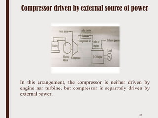 Compressor Motor Intake Intake system-and-supercharger | PPT