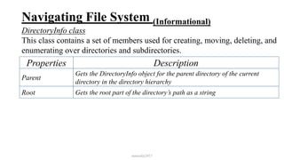 Navigating File System (Informational)
DirectoryInfo class
This class contains a set of members used for creating, moving, deleting, and
enumerating over directories and subdirectories.
mmouf@2017
Properties Description
Parent
Gets the DirectoryInfo object for the parent directory of the current
directory in the directory hierarchy
Root Gets the root part of the directory’s path as a string
 
