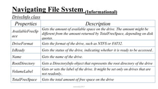 Navigating File System (Informational)
DriveInfo class
mmouf@2017
Properties Description
AvailableFreeSp
ace
Gets the amount of available space on the drive. The amount might be
different from the amount returned by TotalFreeSpace, depending on disk
quotas.
DriveFormat Gets the format of the drive, such as NTFS or FAT32.
IsReady Gets the status of the drive, indicating whether it is ready to be accessed..
Name Gets the name of the drive.
RootDirectory Gets a DirectoryInfo object that represents the root directory of the drive
VolumeLabel
Gets or sets the label of the drive. It might be set only on drives that are
not readonly..
TotalFreeSpace Gets the total amount of free space on the drive
 