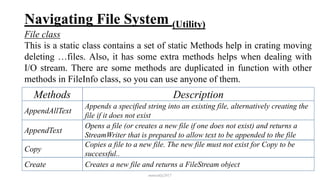 Navigating File System (Utility)
File class
This is a static class contains a set of static Methods help in crating moving
deleting …files. Also, it has some extra methods helps when dealing with
I/O stream. There are some methods are duplicated in function with other
methods in FileInfo class, so you can use anyone of them.
mmouf@2017
Methods Description
AppendAllText
Appends a specified string into an existing file, alternatively creating the
file if it does not exist
AppendText
Opens a file (or creates a new file if one does not exist) and returns a
StreamWriter that is prepared to allow text to be appended to the file
Copy
Copies a file to a new file. The new file must not exist for Copy to be
successful..
Create Creates a new file and returns a FileStream object
 