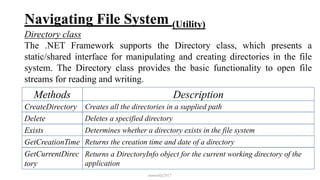 Navigating File System (Utility)
Directory class
The .NET Framework supports the Directory class, which presents a
static/shared interface for manipulating and creating directories in the file
system. The Directory class provides the basic functionality to open file
streams for reading and writing.
mmouf@2017
Methods Description
CreateDirectory Creates all the directories in a supplied path
Delete Deletes a specified directory
Exists Determines whether a directory exists in the file system
GetCreationTime Returns the creation time and date of a directory
GetCurrentDirec
tory
Returns a DirectoryInfo object for the current working directory of the
application
 