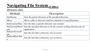 Navigating File System (Utility)
Directory class
mmouf@2017
Methods Description
GetParent Gets the parent directory of the specified directory.
Move Moves a file or directory (and its contents) to a specified place.
SetCreationTime Sets the time a specific directory was created.
SetCurrentDirect
ory
Sets the specified directory to be the current working directory for an
application
SetLastAccessTi
me
Sets the last time a directory was accessed
SetLastWriteTim
e
Sets the last time a directory was written to
 