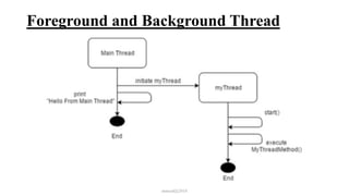 Foreground and Background Thread
mmouf@2018
 