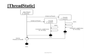 [ThreadStatic]
mmouf@2018
 