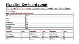 Handling Keyboard events
KeyUp and KeyDown events (or override.OnKeyUp and OnKeyDown)
Keys type:
mmouf@2018
 