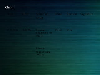 Chart:
Date Time Name of
Drug
Urine Suction Signature
05.09.2018 12.00 PM Injection :
Cefuroxime 750
mg, IV
300 ml 30 ml
Infusion:
Normal saline
1000 cc
 