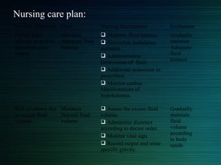 Nursing care plan:
Nursing Diagnosis Goal Nursing Intervention Evaluation
Deficit fluid
volume related to
excessive urine
output
Maintain
Adequate fluid
balance
 Maintain fluid balance.
 Electrolyte Imbalance
maintain.
 Administration
Intravenous of fluid.
 Additional potassium as
prescribed.
 Monitor cardiac
Manifestations of
hypokalamia.
Gradually
maintain
Adequate
fluid
balance
Risk of edema due
to excess fluid
volume.
Maintain
Normal fluid
volume
 Assess the excess fluid
volume.
 Administer diuretics
according to doctor order.
 Monitor vital sign.
 Record output and urine
specific gravity.
Gradually
maintain
fluid
volume
according
to body
needs.
 