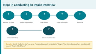 Intake Interview Final presentation.pptx