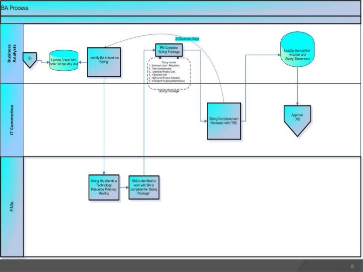 sharepoint proposal template