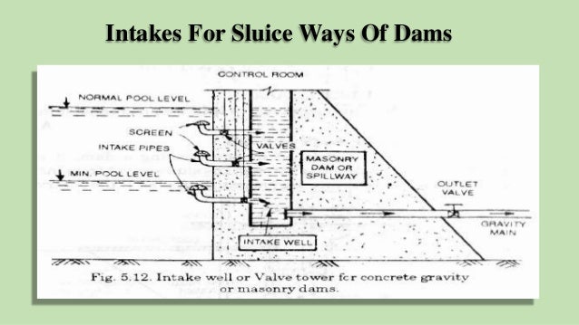 Design Criteria For Intake Well | collection and conveyance of water Design Criteria For Intake Well | collection and conveyance of water