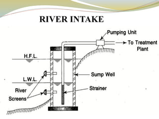 Comprehensive Guide to Water Collection and Intake Structure Design | PPTX