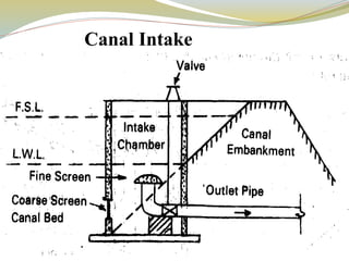 Comprehensive Guide to Water Collection and Intake Structure Design | PPTX