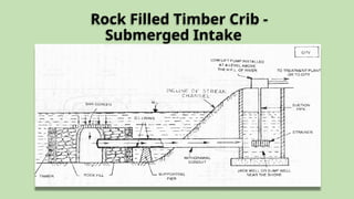 Intake Channel Intake Structure for Water Distribution System.pptx