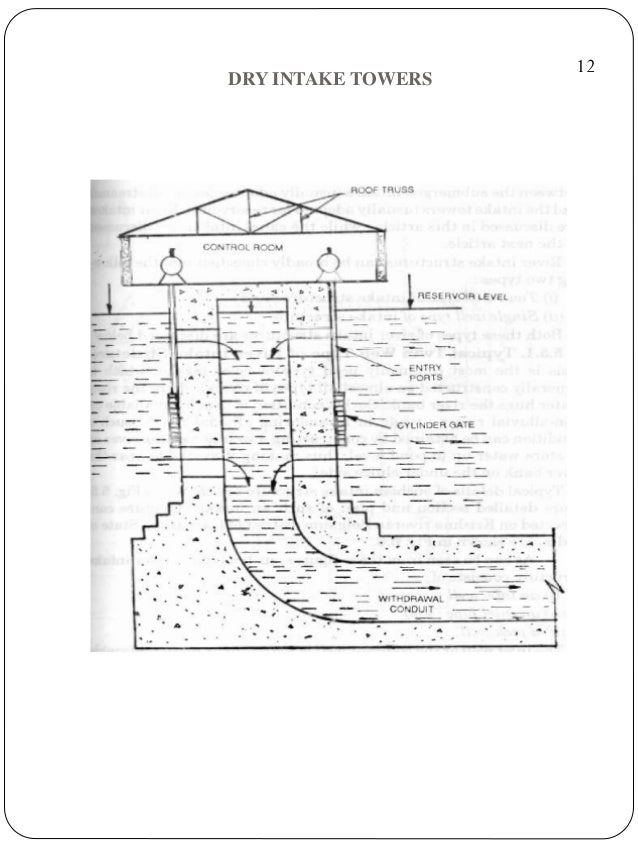 Intake structures by RAHUL