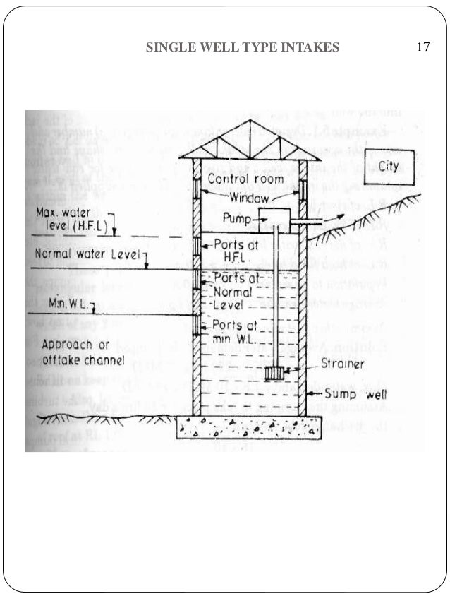 Intake structures by RAHUL