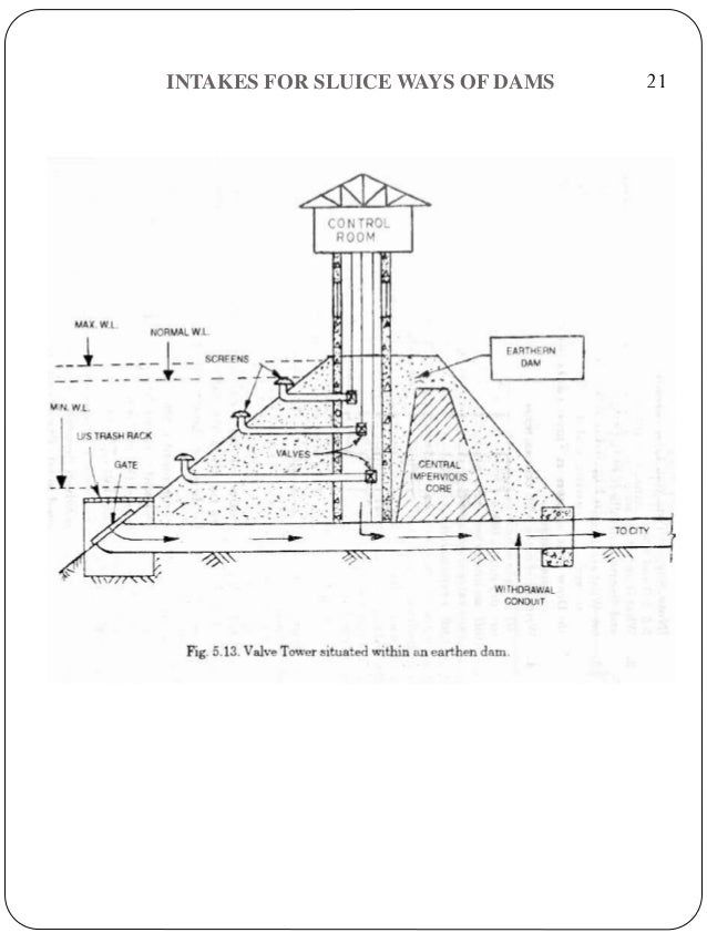 Intake structures by RAHUL
