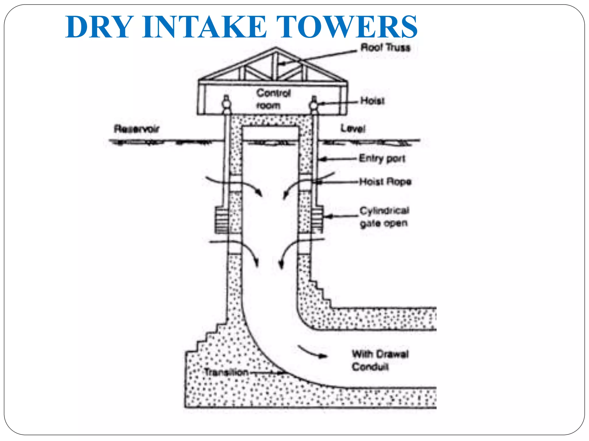 DRY INTAKE TOWERS
 