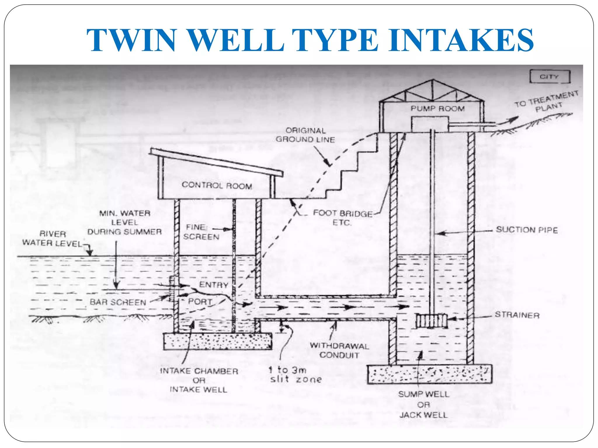 TWIN WELL TYPE INTAKES
 