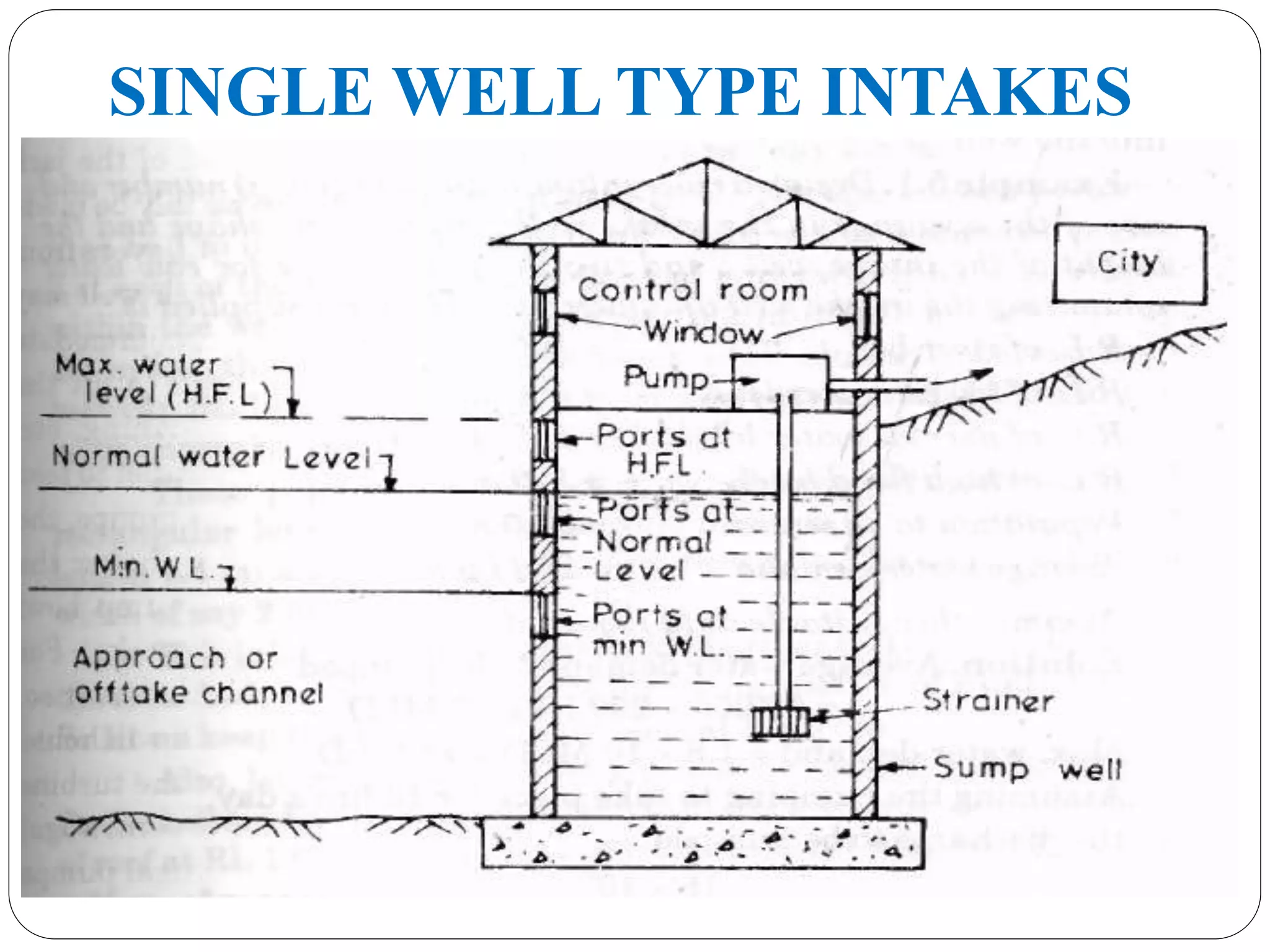 SINGLE WELL TYPE INTAKES
 