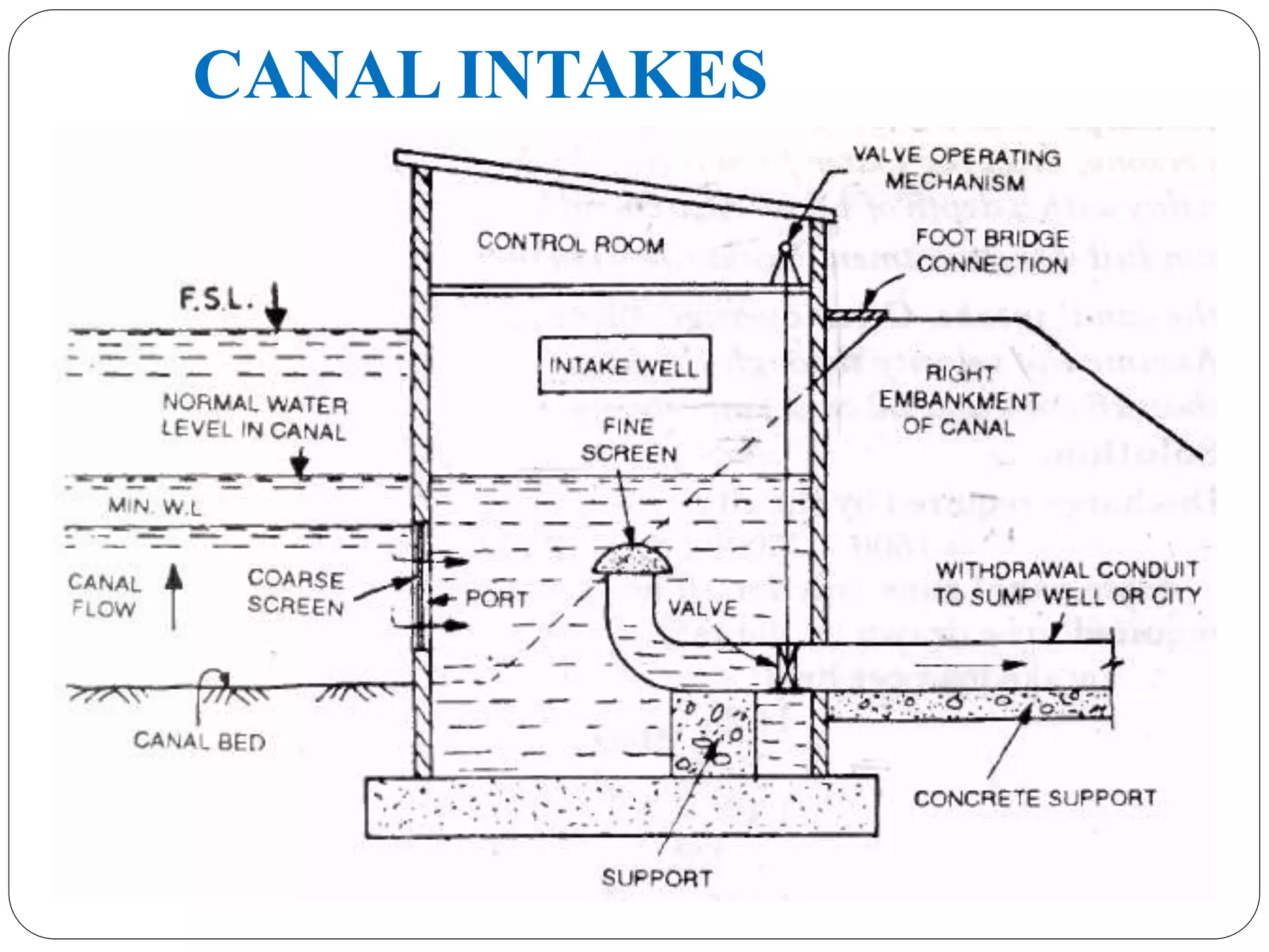 CANAL INTAKES
 